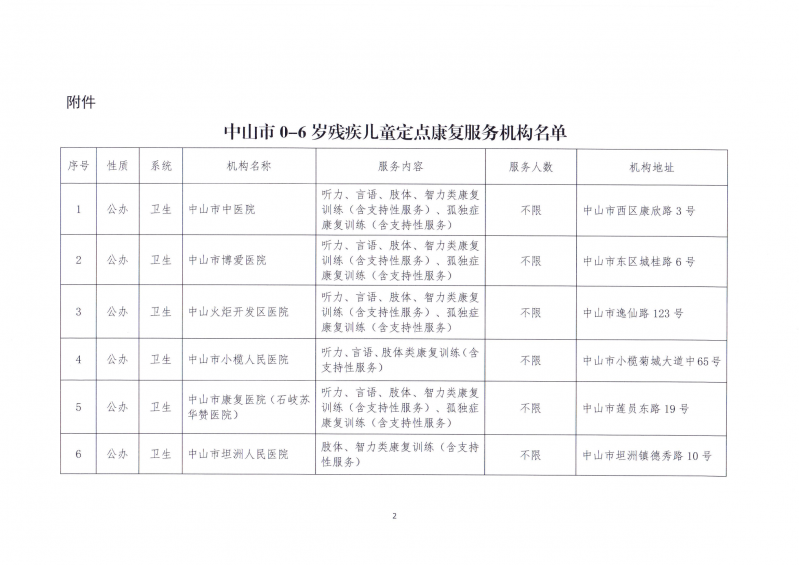 关于公布中山市0-6岁残疾儿童定点康复服务机构名单的通知_01.png