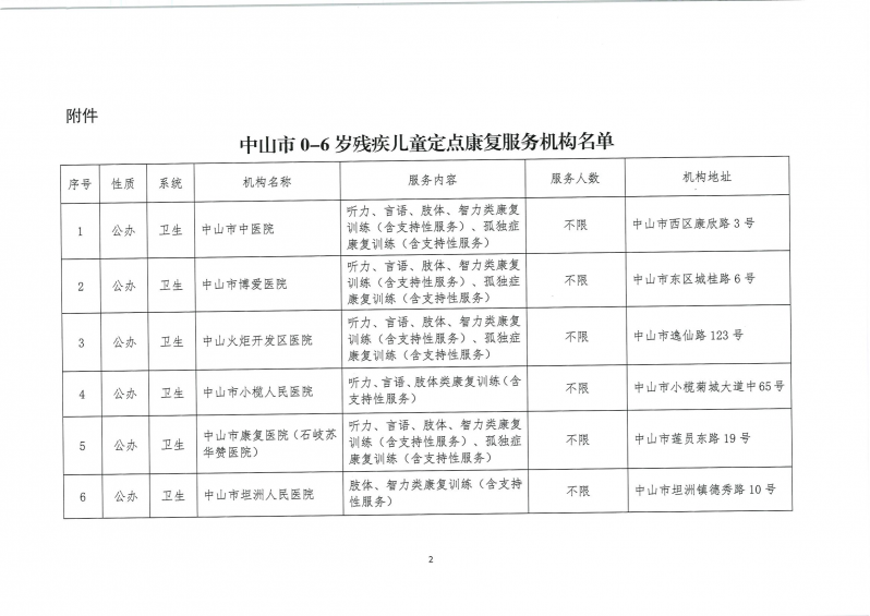 关于中山市0-6岁残疾儿童定点康复服务机构名单的公示1_01.png