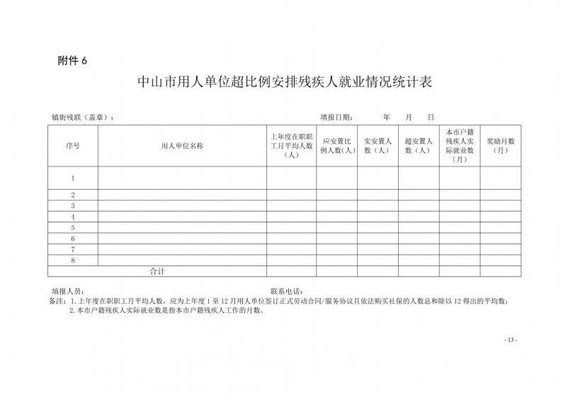 中山残联〔2023〕54号(中山残联规〔2023〕1号)中山市残疾人联合会关于印发《中山市用人单位超