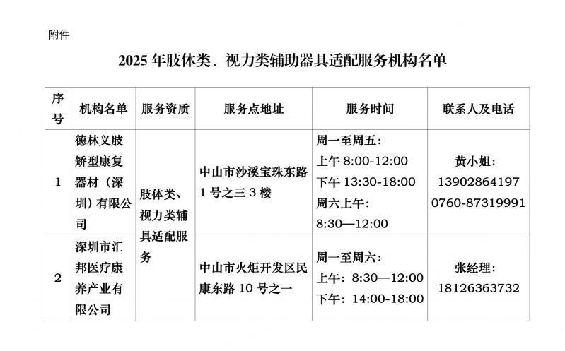 附件：2025年肢体类、视力类辅助器具适配服务机构名单_01.png